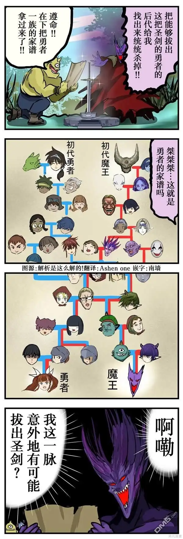 《カコミスル老师四格合集》家谱 第1页