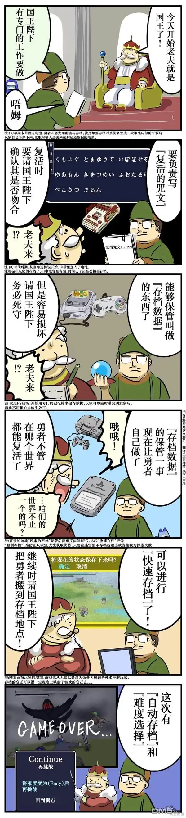 《カコミスル老师四格合集》国王陛下的工作变迁 第1页