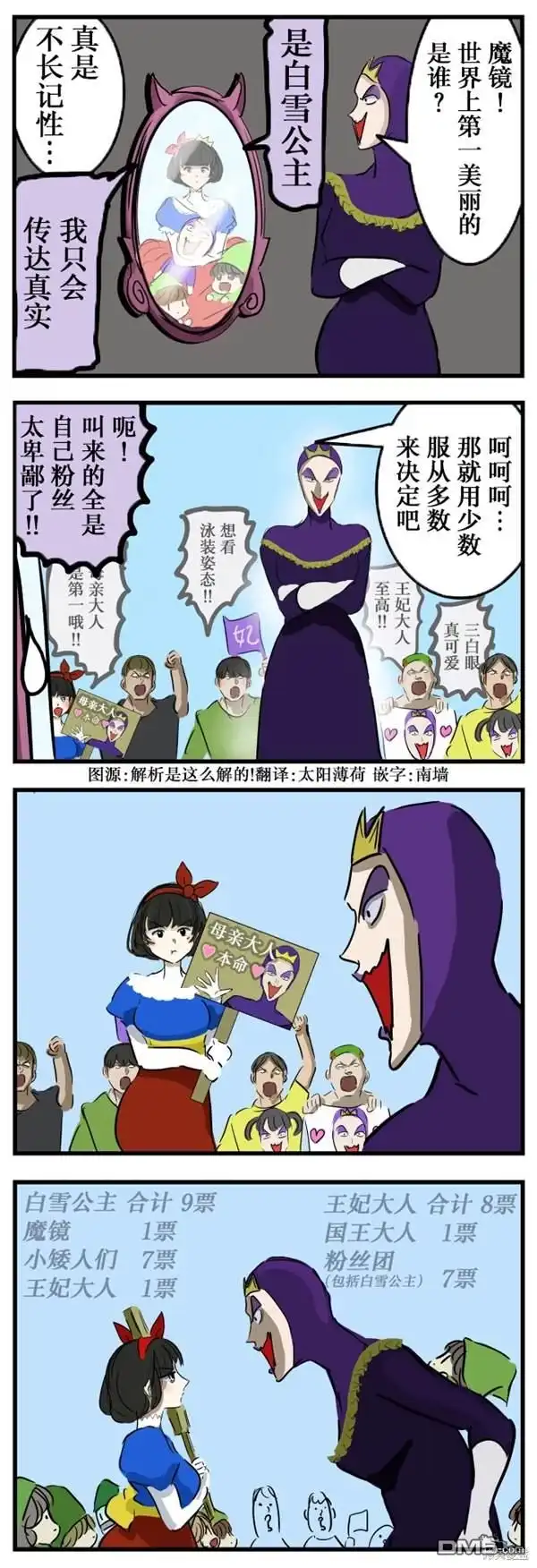 《カコミスル老师四格合集》白雪公主与少数服从多数 第1页