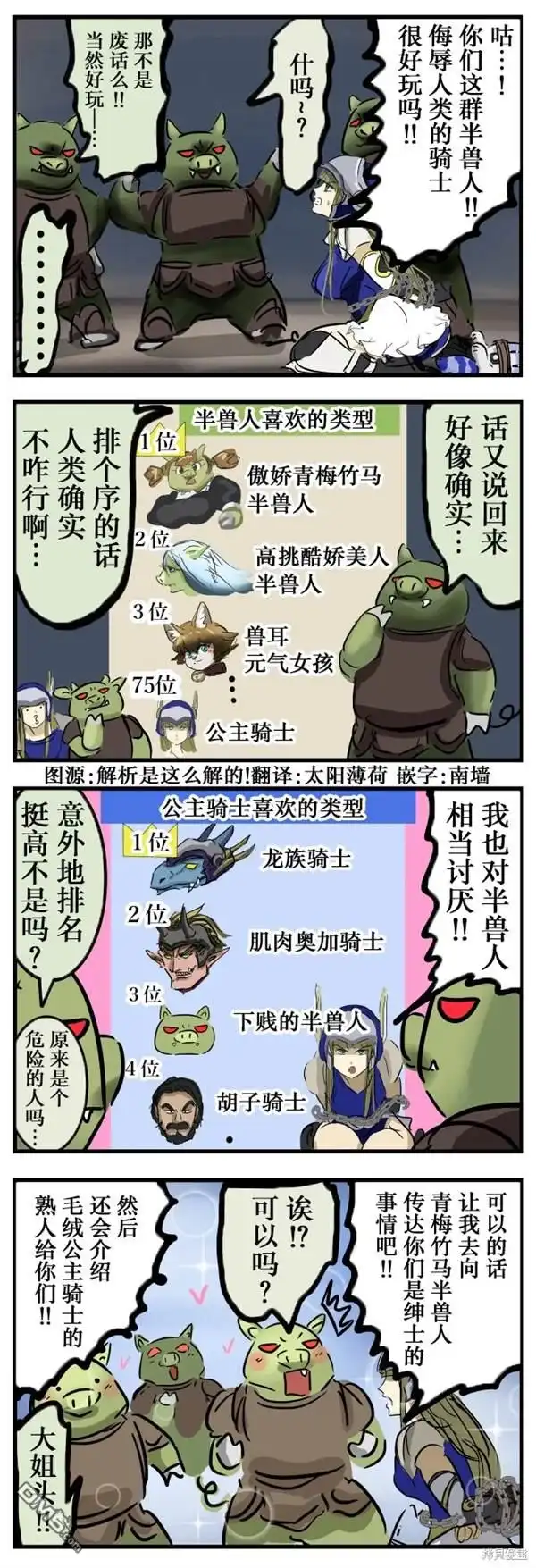 《カコミスル老师四格合集》和半兽人交涉的公主骑士 第1页
