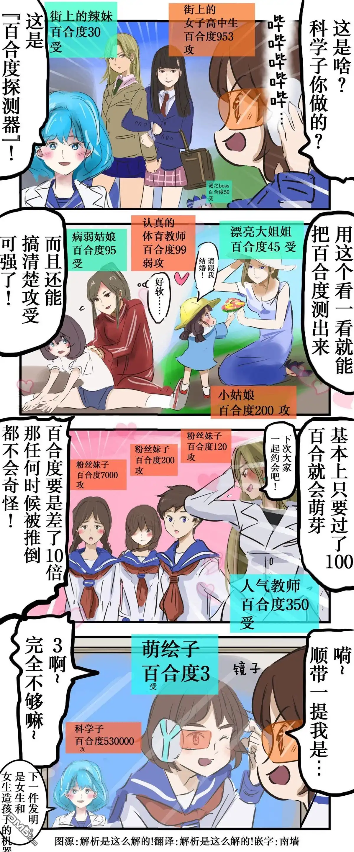 《カコミスル老师四格合集》百合度探测器 第1页