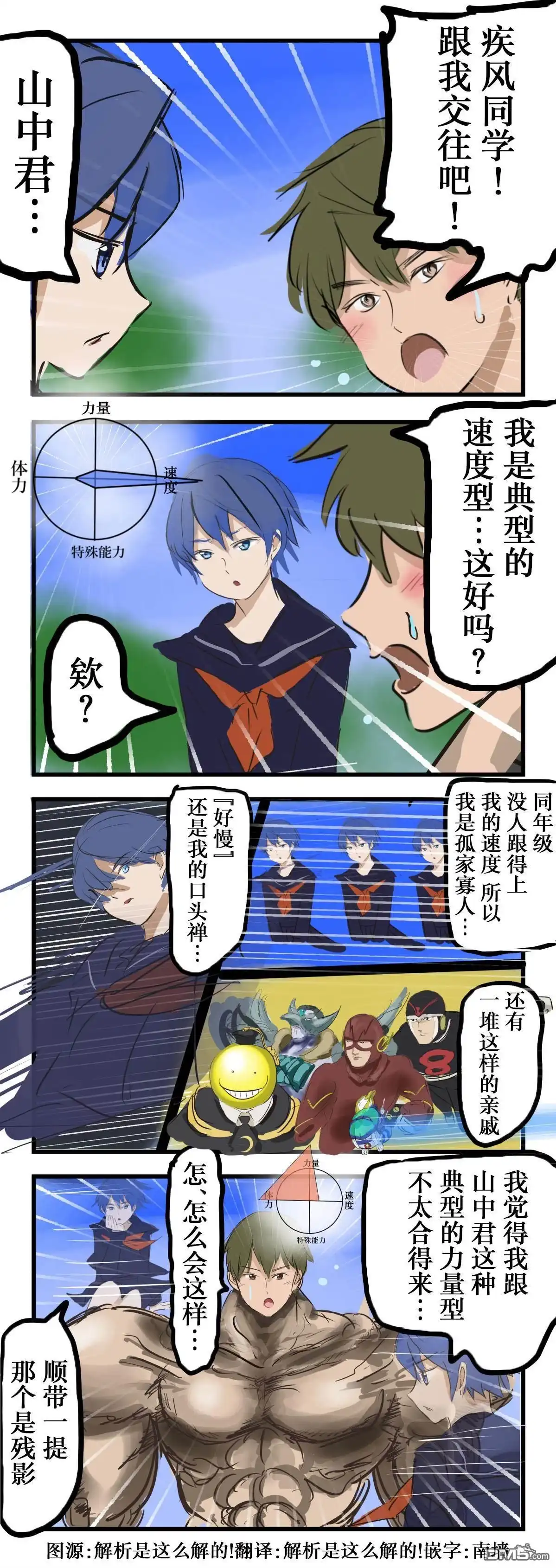 《カコミスル老师四格合集》速度型女友 第1页