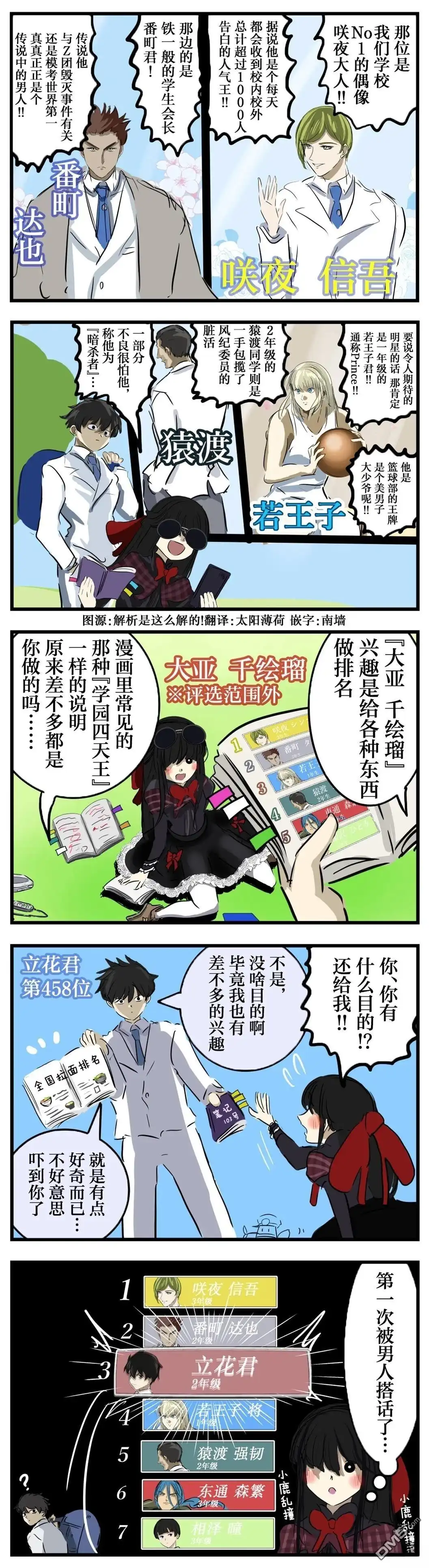 《カコミスル老师四格合集》数据的紊乱 第1页