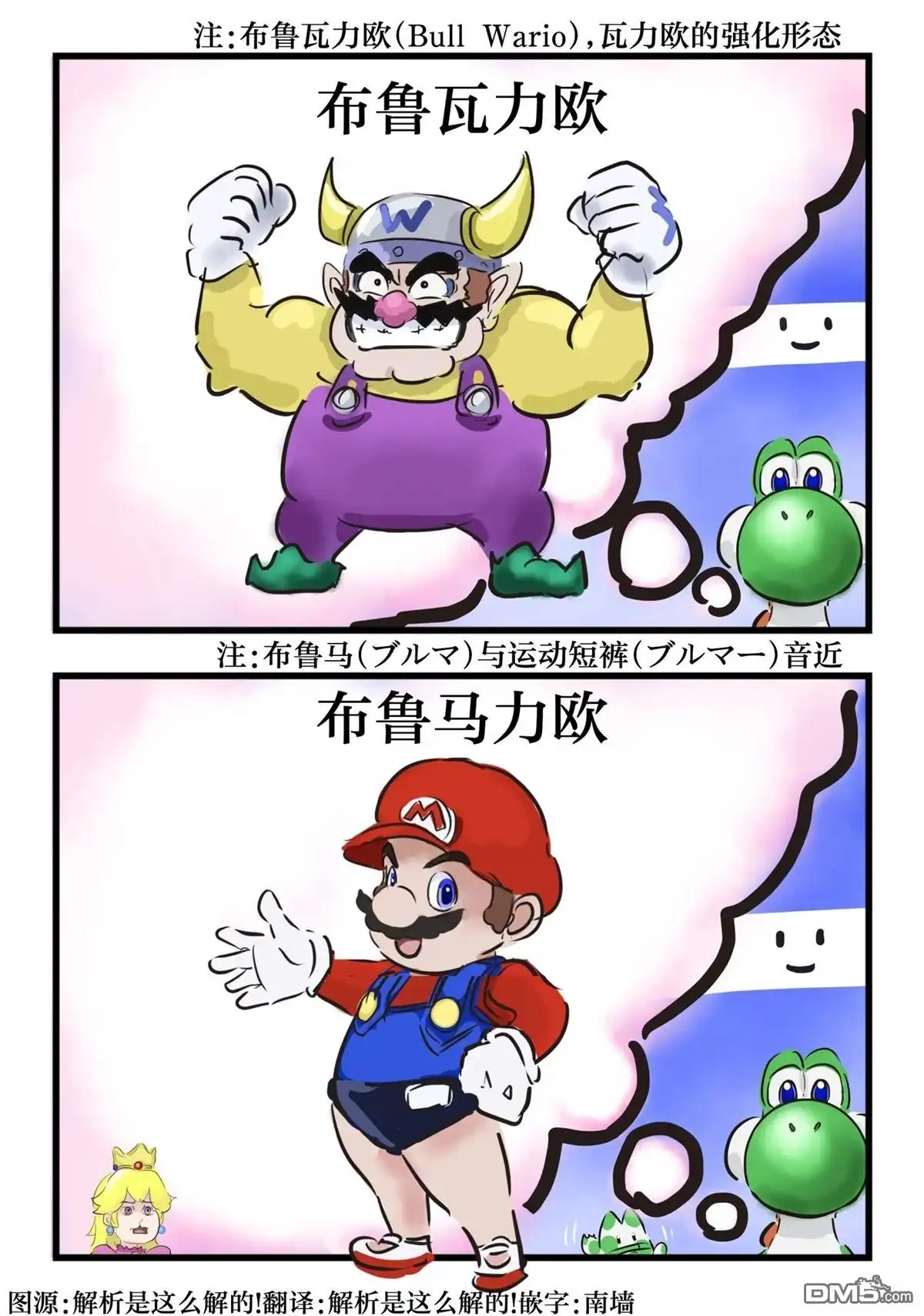 《カコミスル老师四格合集》瓦力欧与马力欧 第1页