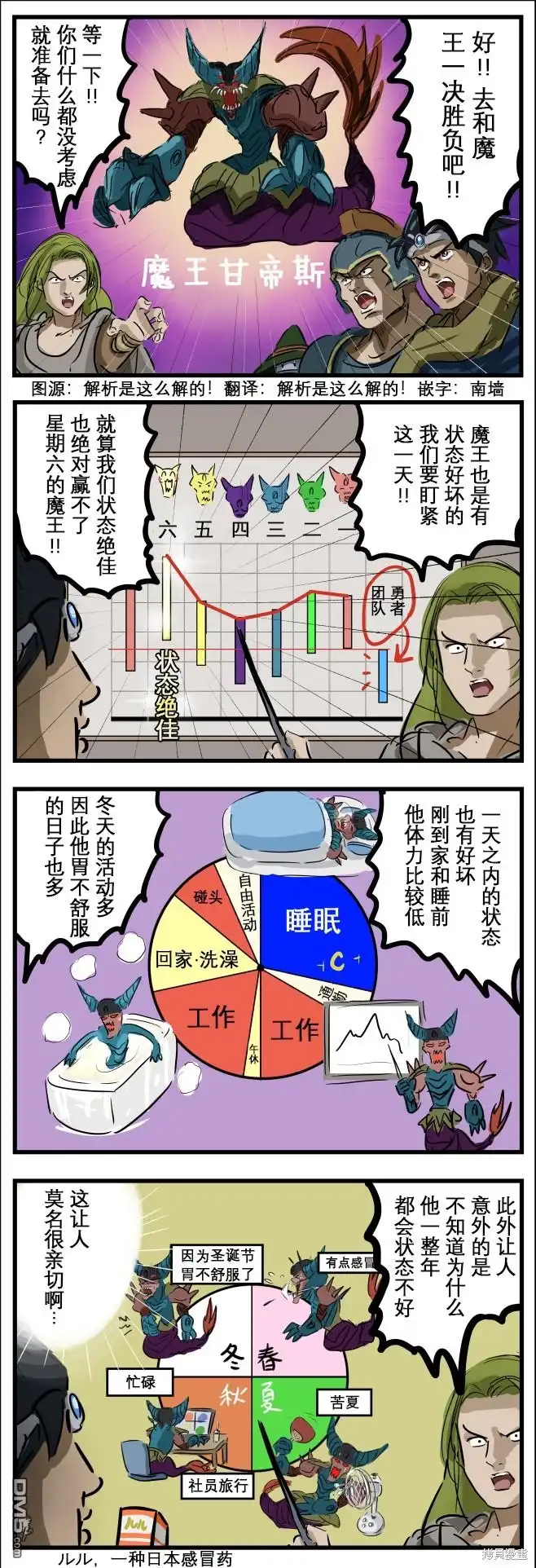 《カコミスル老师四格合集》被研究的魔王 第1页