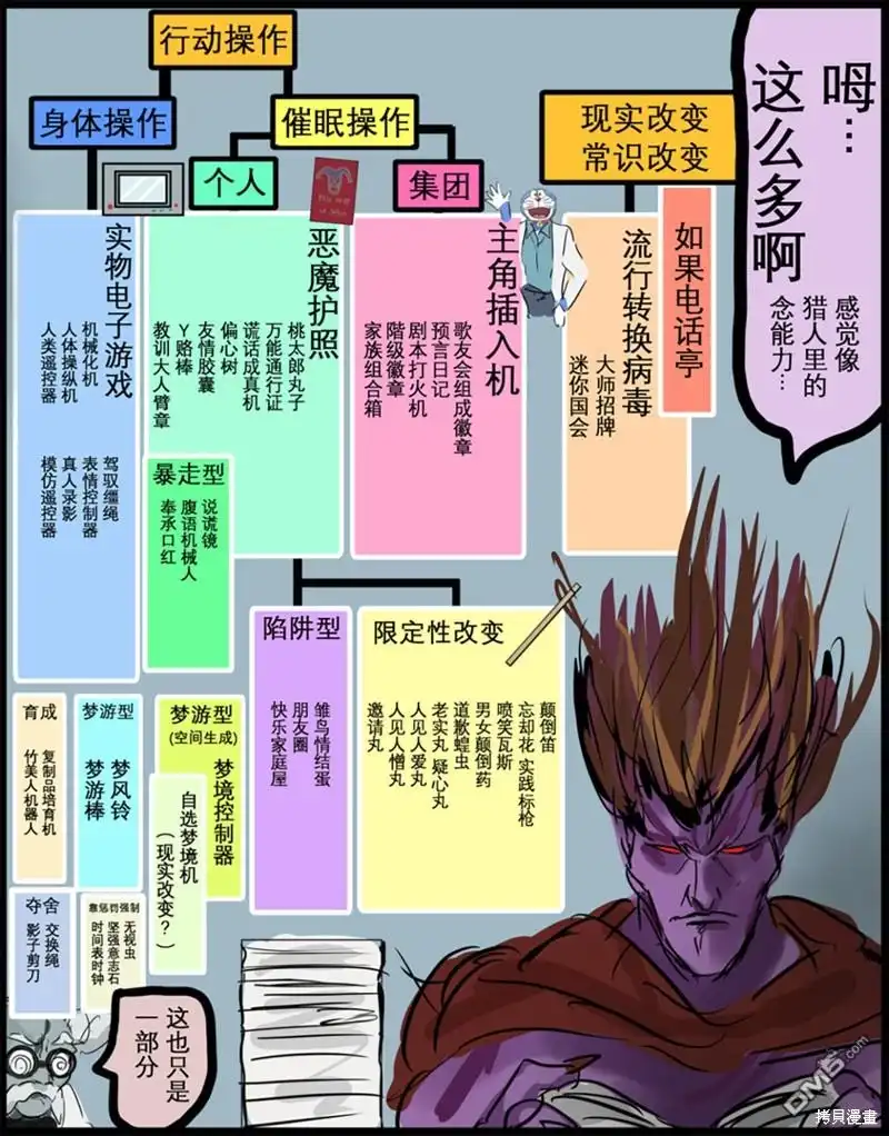 《カコミスル老师四格合集》调查秘密道具的魔王 第2页