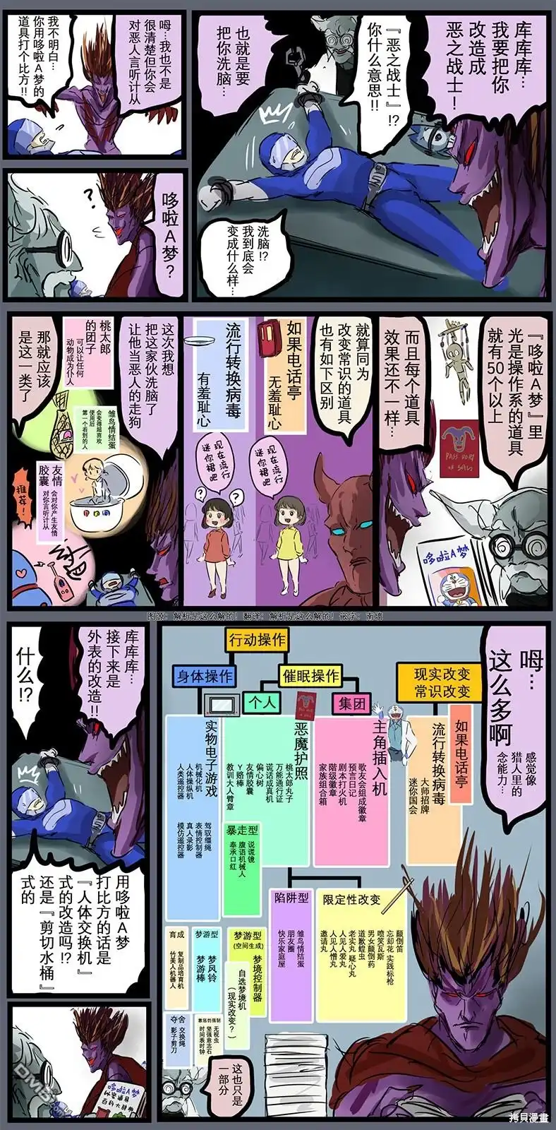 《カコミスル老师四格合集》调查秘密道具的魔王 第1页