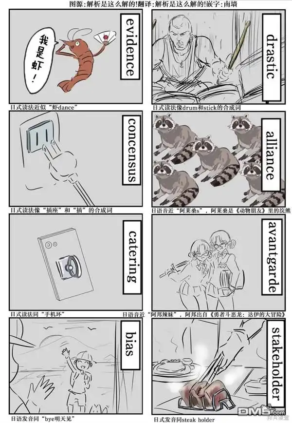 《カコミスル老师四格合集》常用商务英语 第1页