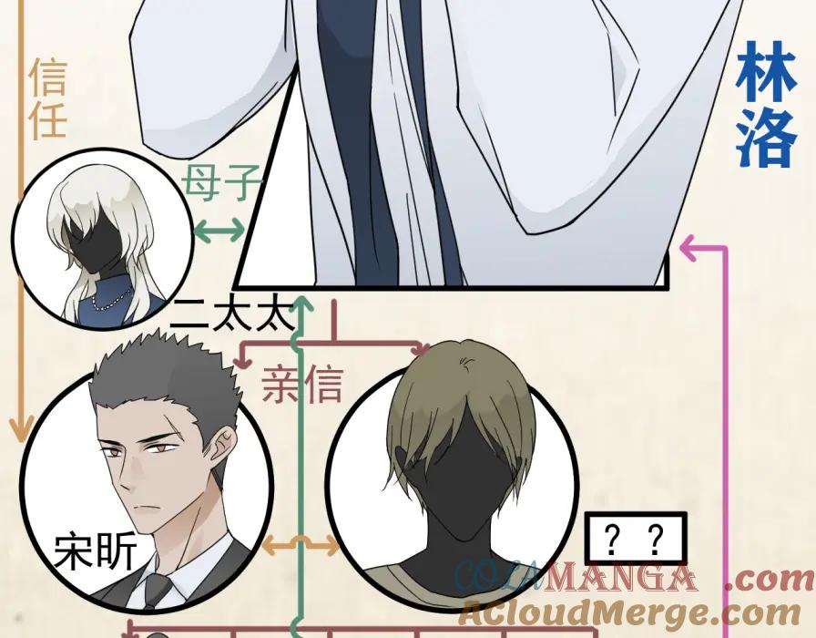 AO！阴险情人 世界观设定章 第5页