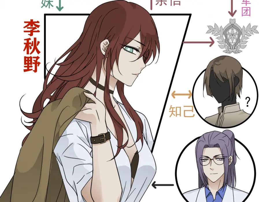 AO！阴险情人 世界观设定章 第2页
