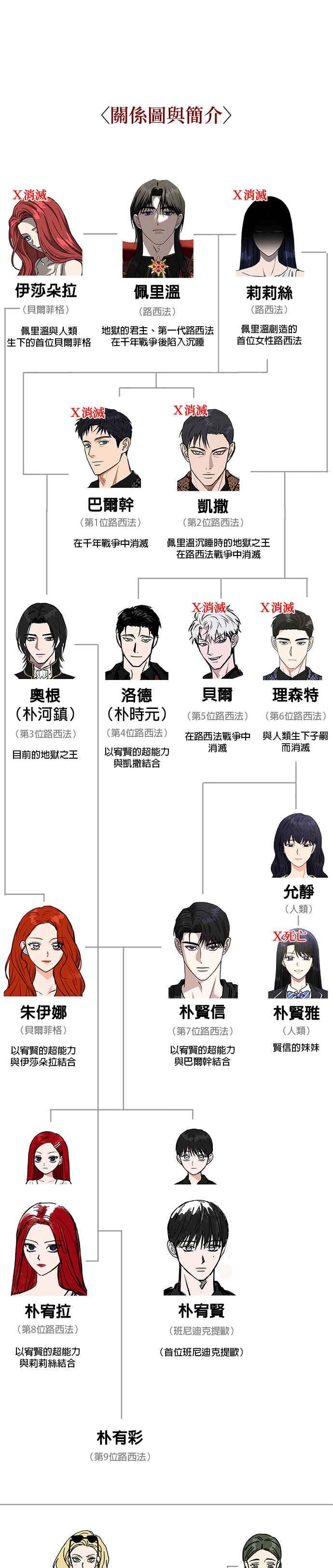 《以恶魔之名呼唤我》后记 第22页