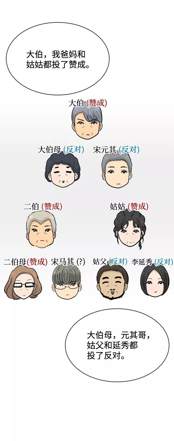 《God楼主》第21话 第68页