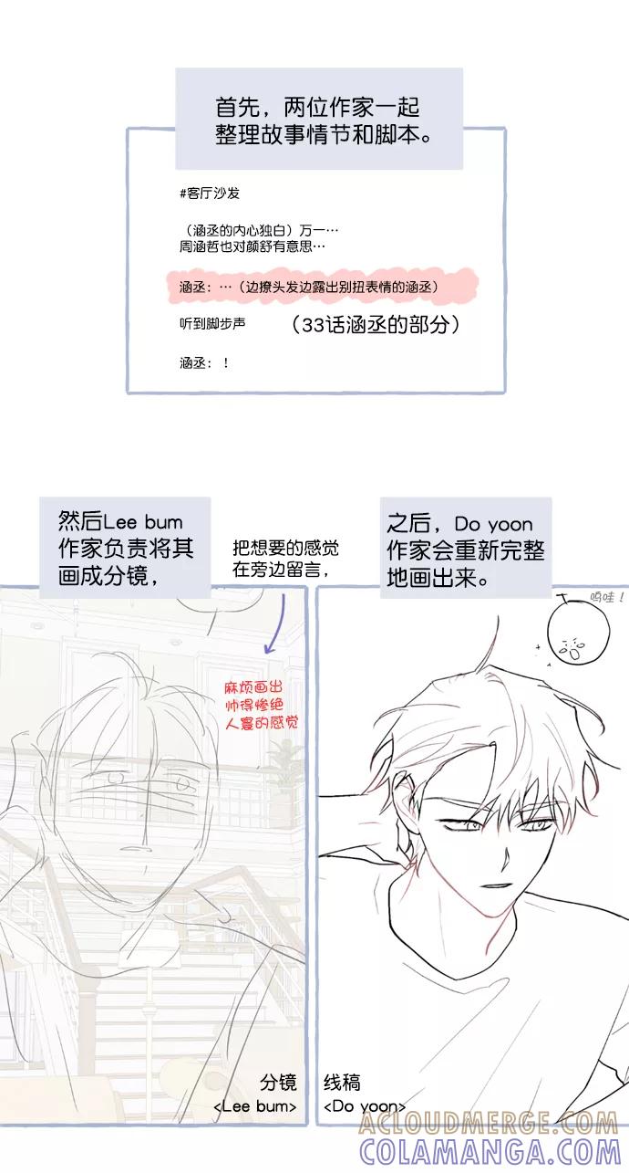 《WHO ARE YOU！》后记 第21页