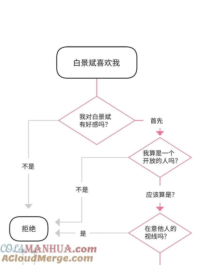 Merry Marbling 云石般的我们 48 奇迹般的爱情 第40页