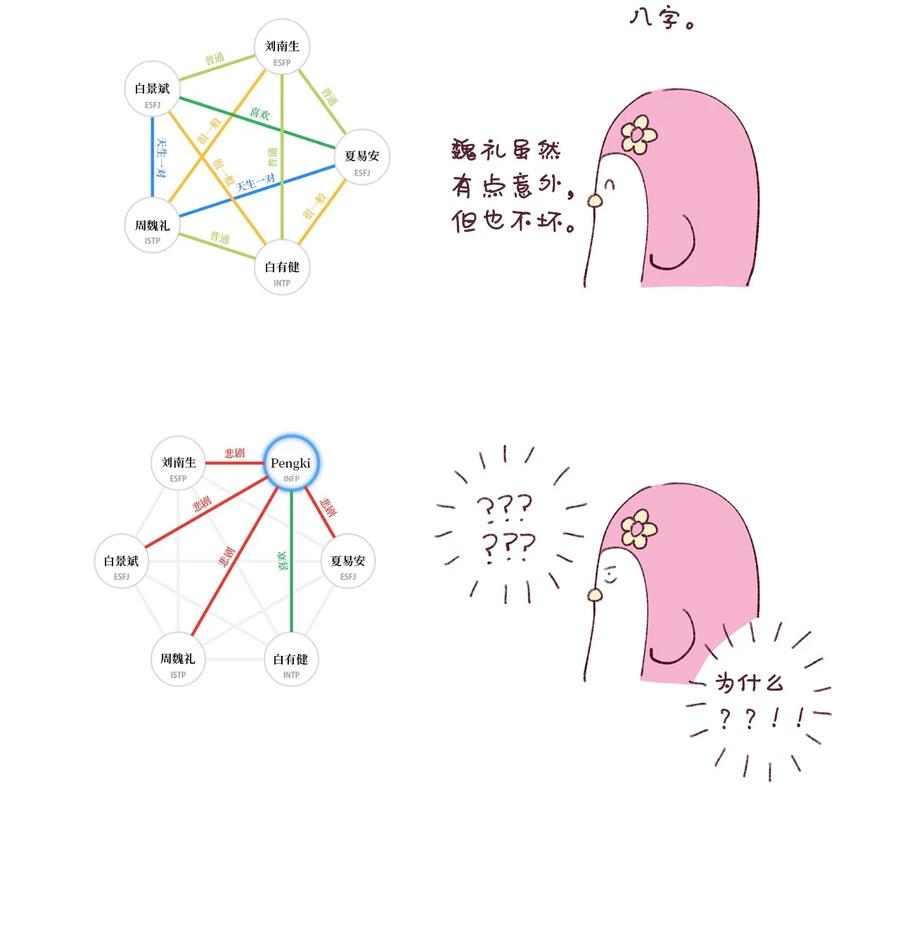 Merry Marbling 云石般的我们 后记 后记 第18页