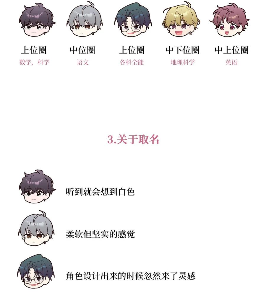 Merry Marbling 云石般的我们 后记 后记 第20页