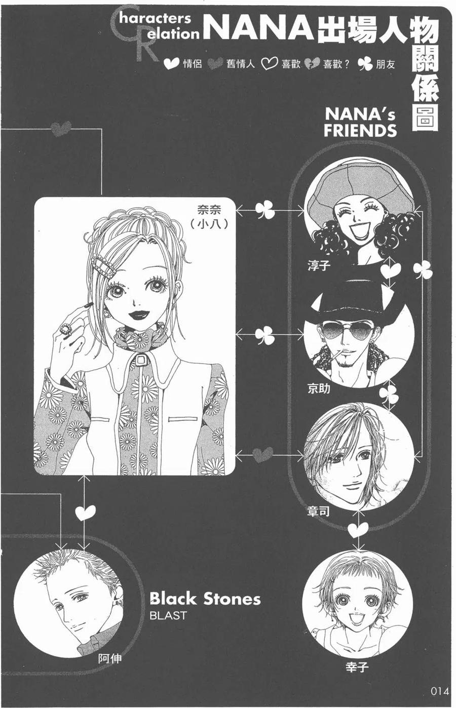 《NANA世上的另一个我》NANA7.8卷公式设定集 第15页