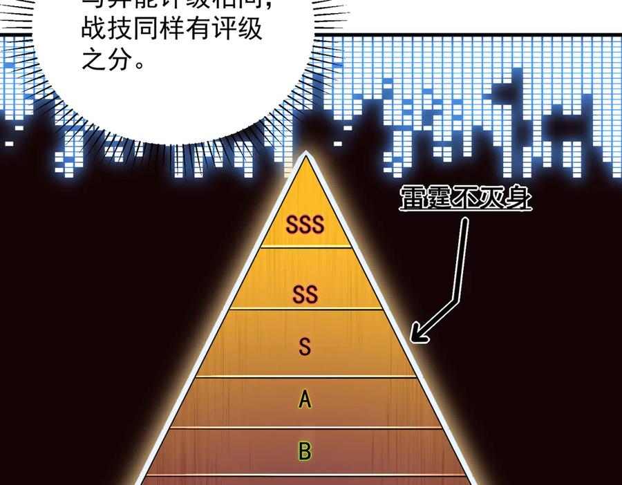 全球异能：开局觉醒紫霄神雷 - 第12话 雷霆不灭身 - 第46张图