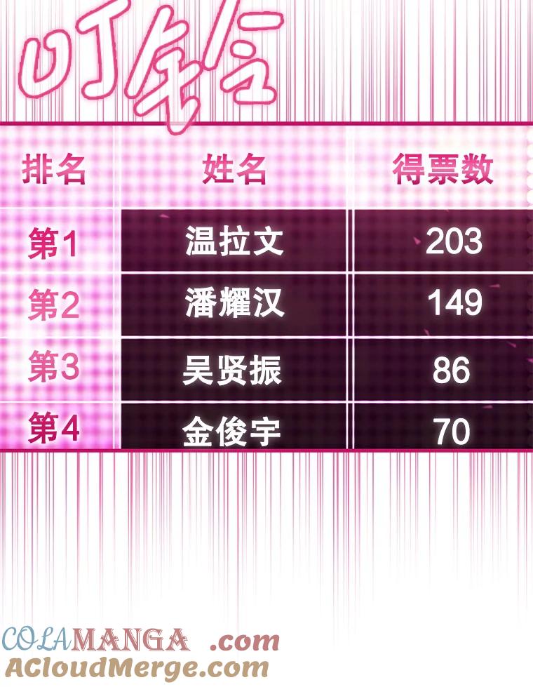 《天生爱豆的娱乐圈攻略法则》29.个人得票数 第82页