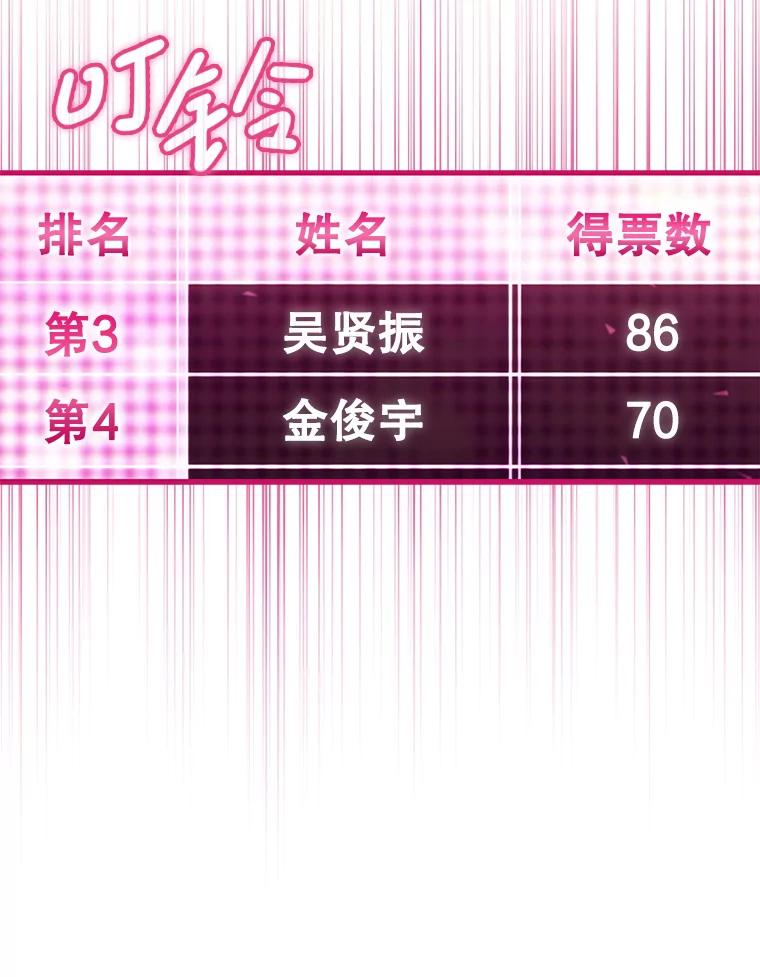 《天生爱豆的娱乐圈攻略法则》29.个人得票数 第71页