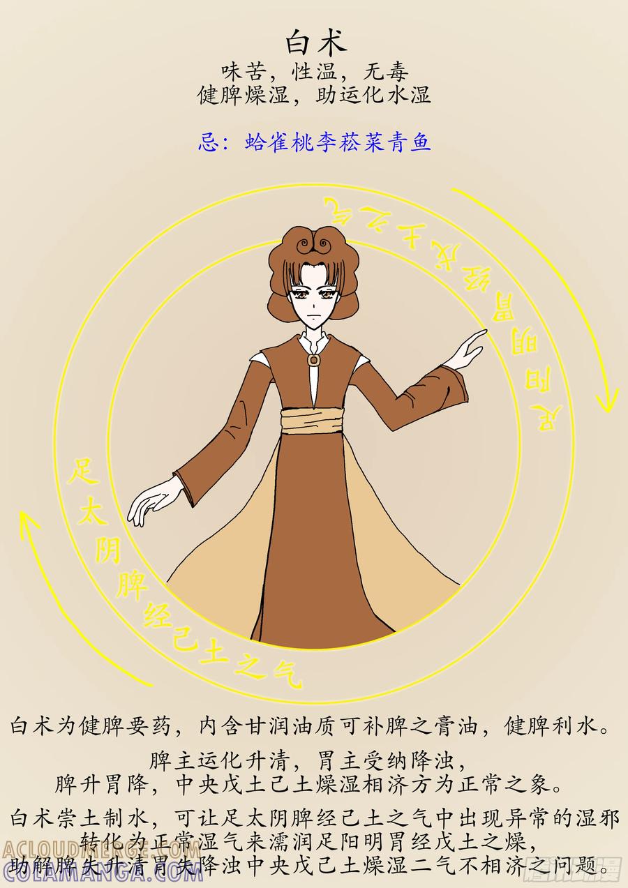 《本草传》茯苓戎盐汤 第3页