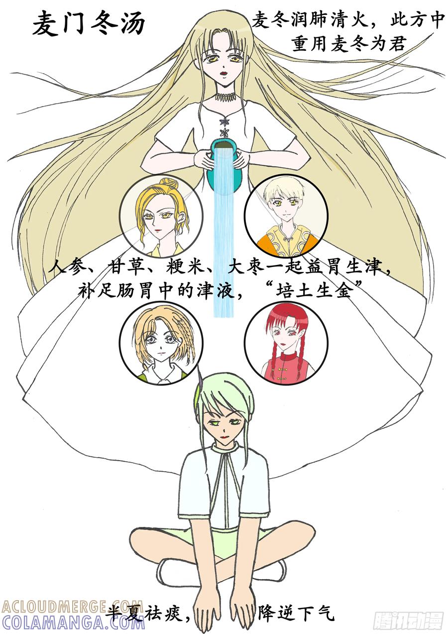 《本草传》虚热肺痿：麦门冬汤 第6页