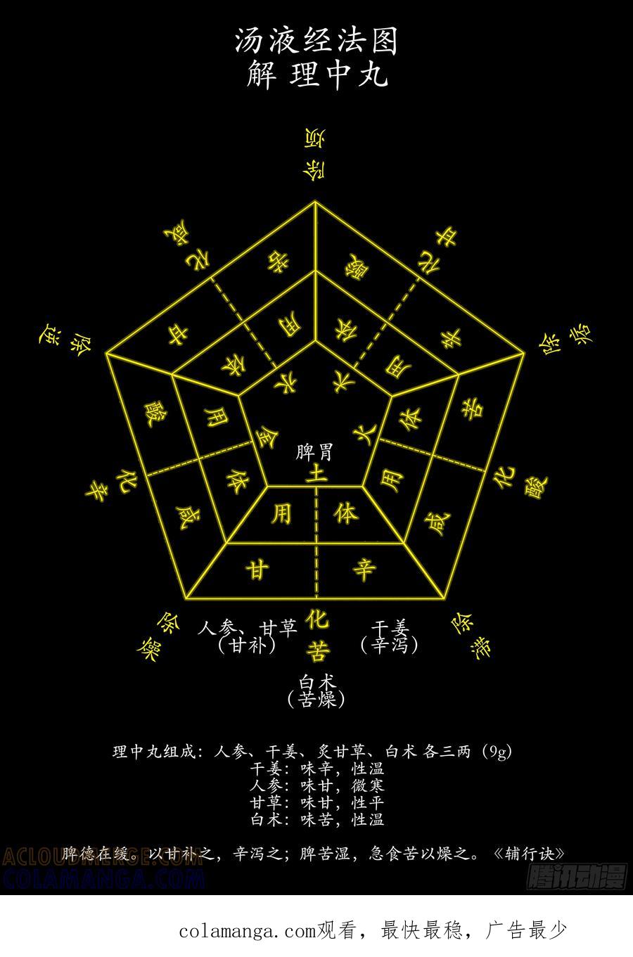 《本草传》理中丸 第6页