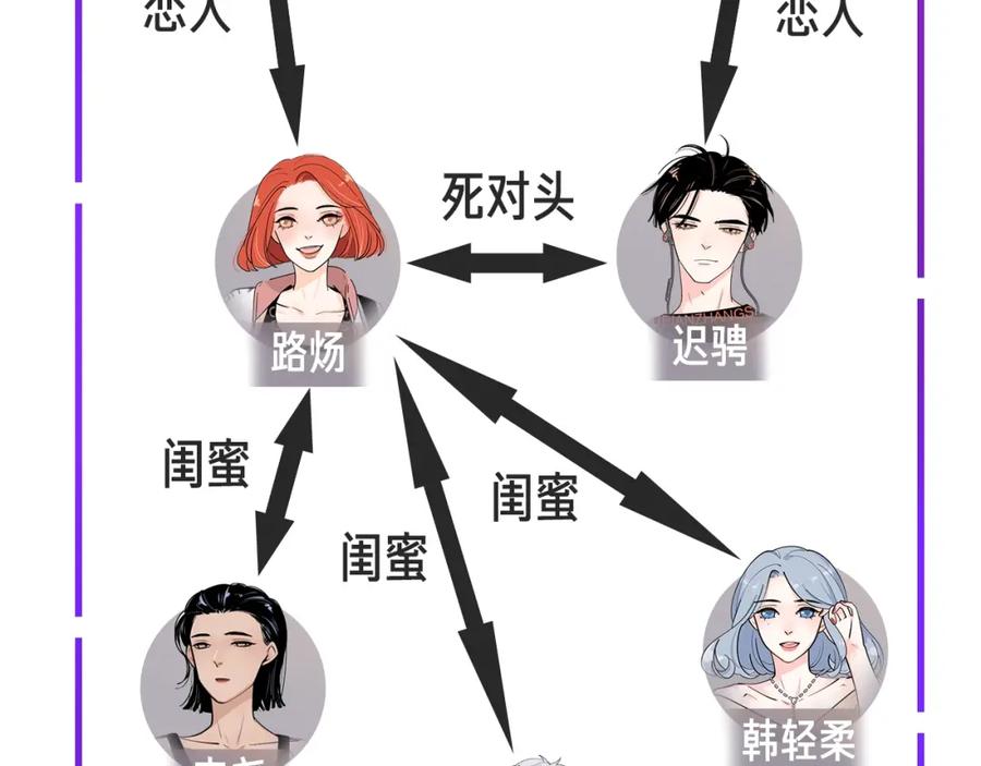 《爱情的样子：心之所向》序章1 新作人物揭秘 从心出发 第48页