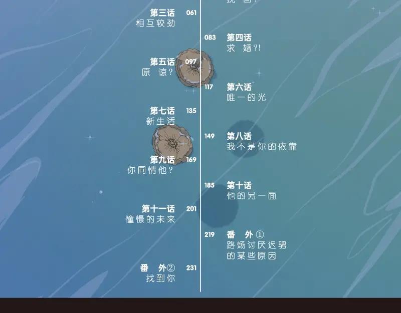 《爱情的样子：心之所向》《爱情的样子》单行本来啦！ 第10页