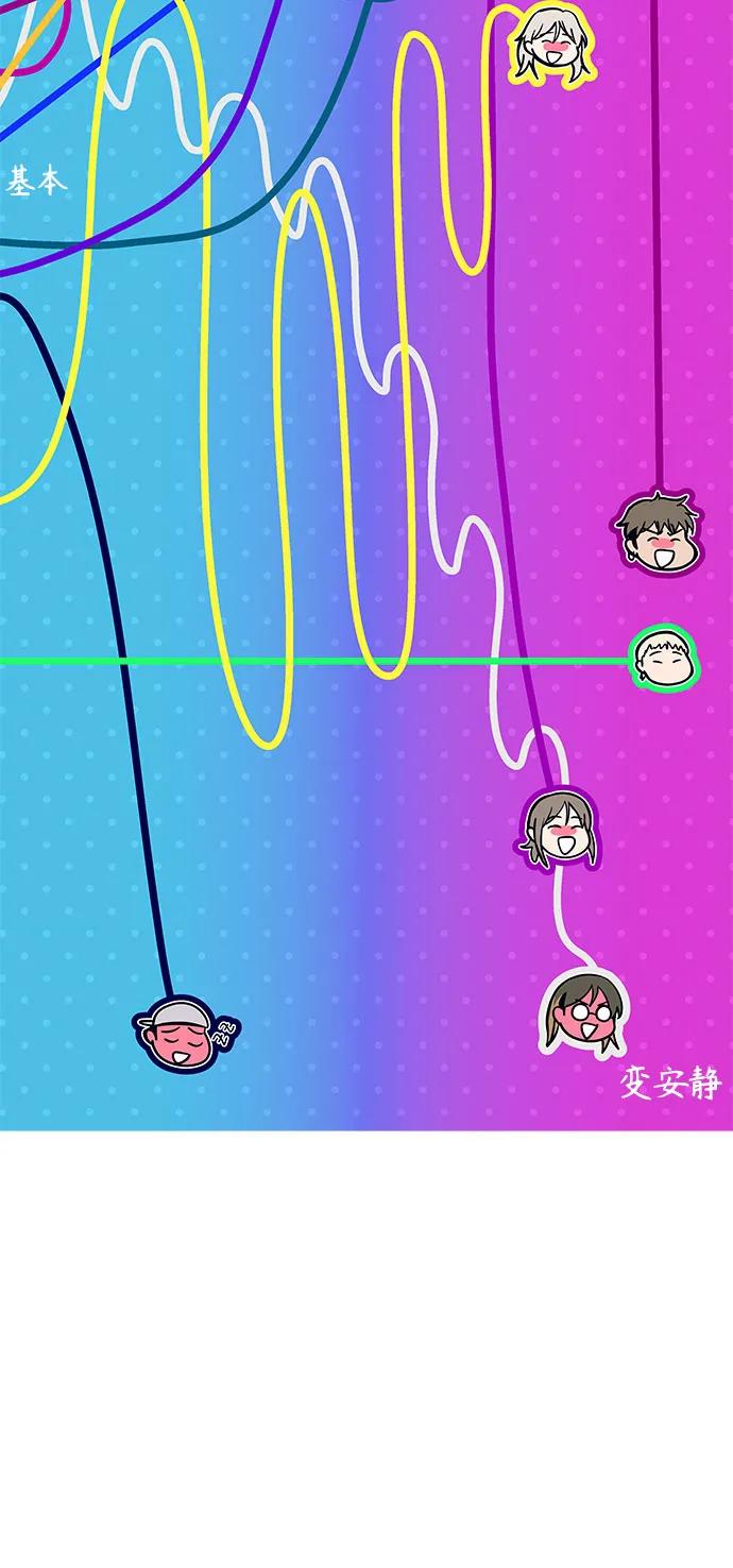 《末班车上的Crush》第34话 第102页