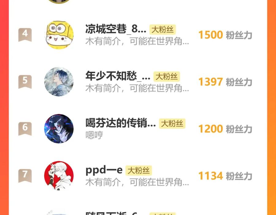 《返祖超进化》第十二章——蜕变 第110页
