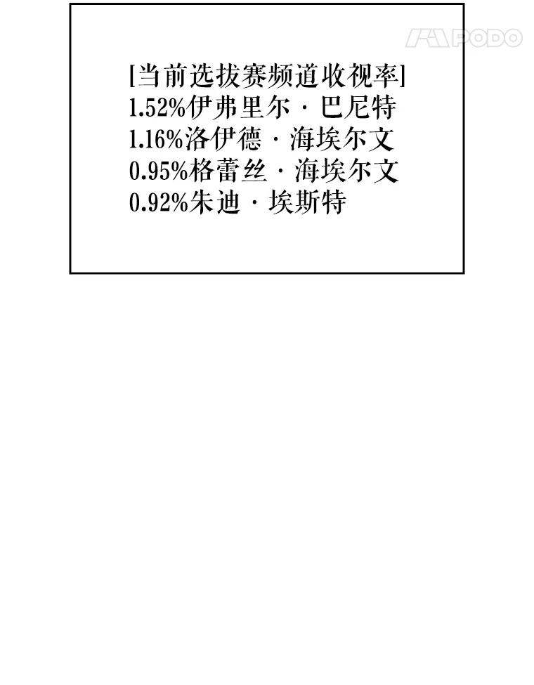 《游戏奇缘》45.排名第一 第72页