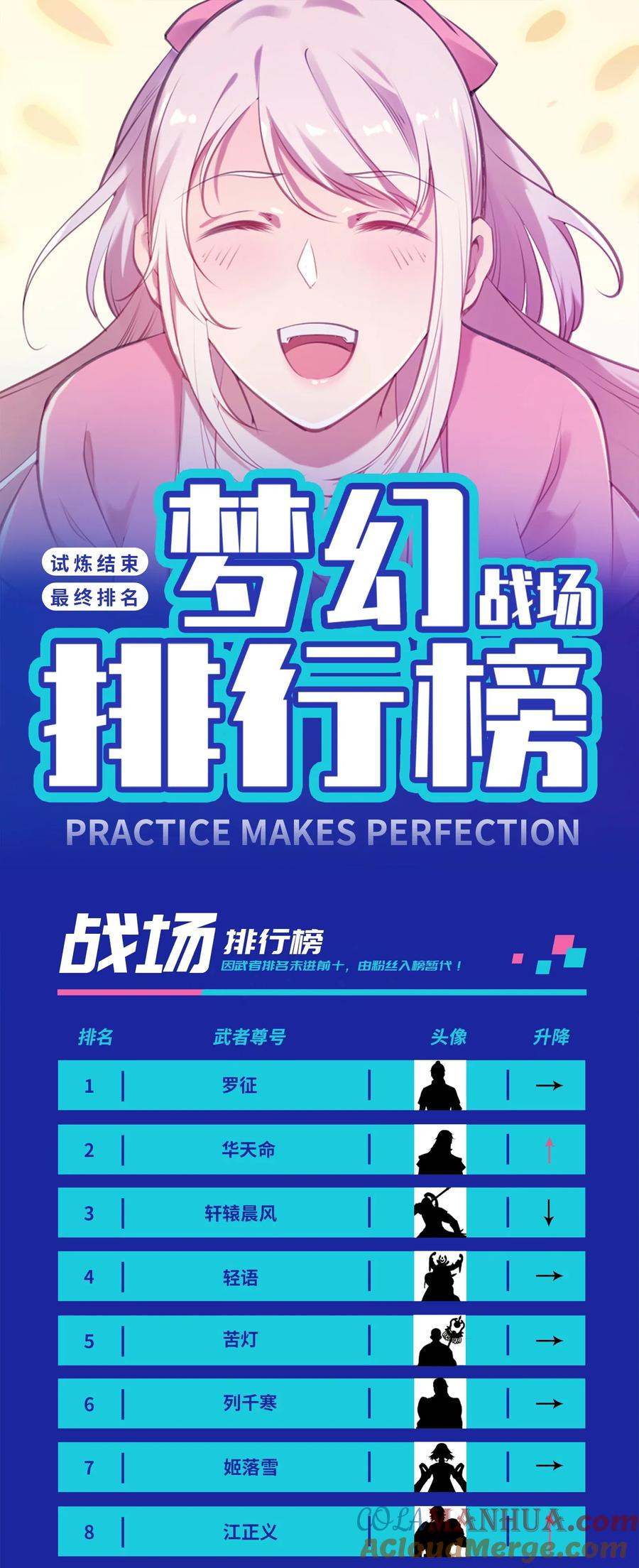 百炼成神 第682回 曲终人散 第16页