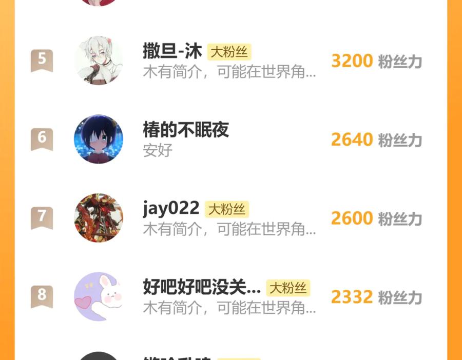 《桃与末世之书》第191话 国王的能力 第92页