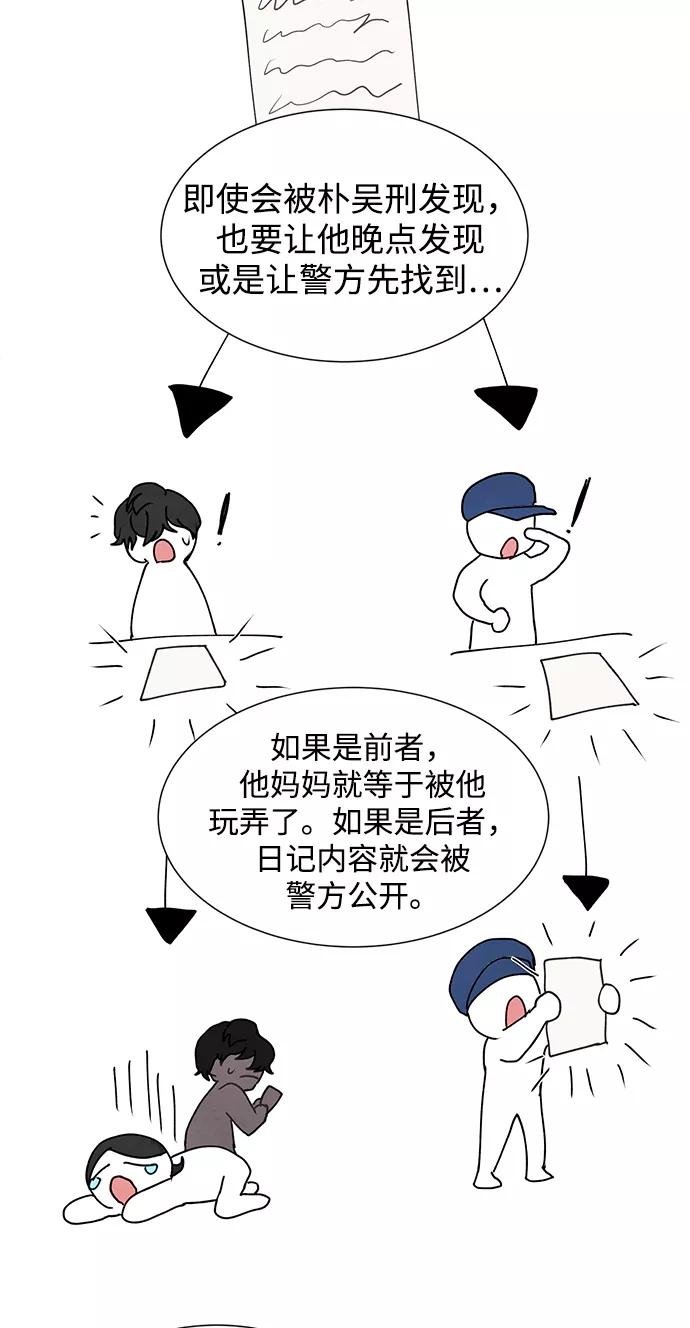 《二重身》后记 02话 第29页