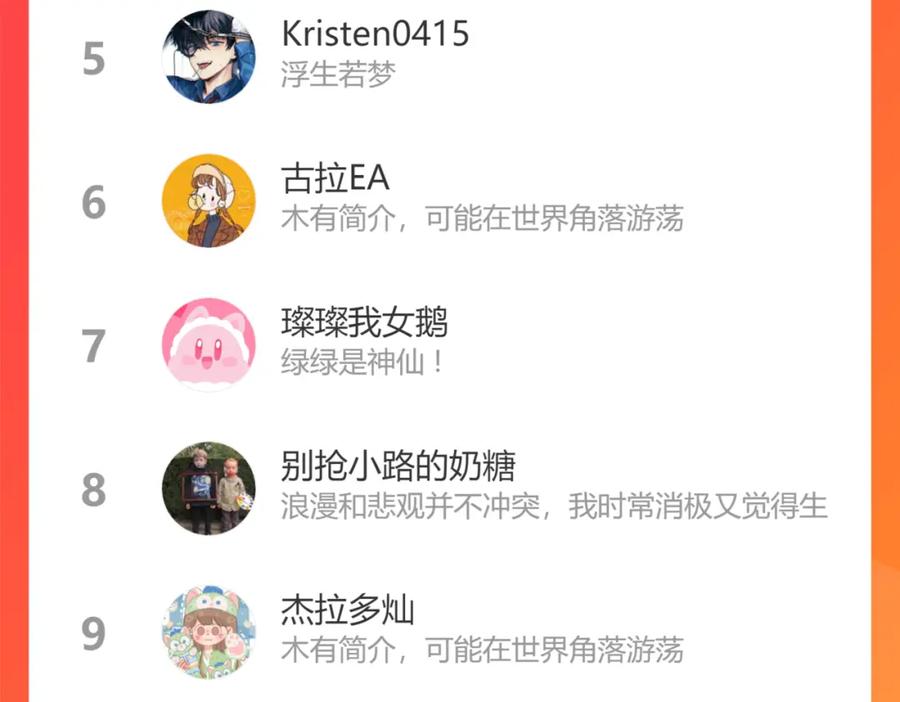《保护我方大大》第134话 肆意 第110页