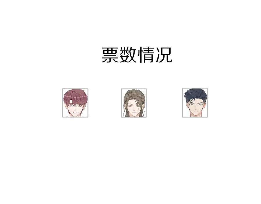 《保护我方大大》第18话 王之队长争夺赛 第68页