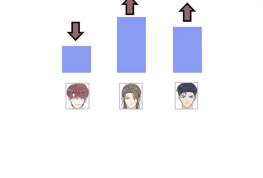《保护我方大大》第21话 支招 第63页
