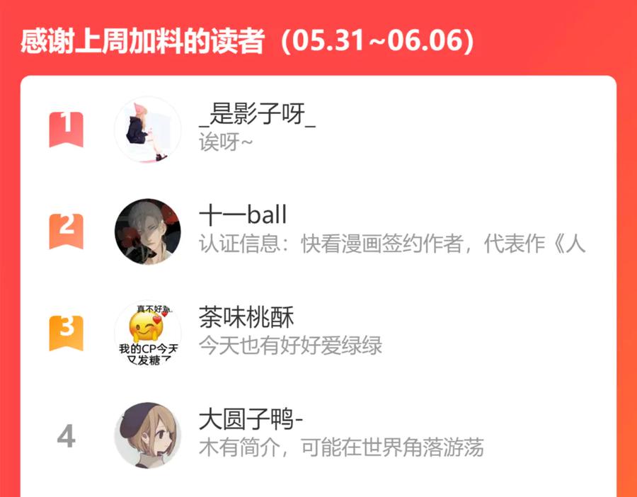 《保护我方大大》第84话 最惨朋友圈 第118页