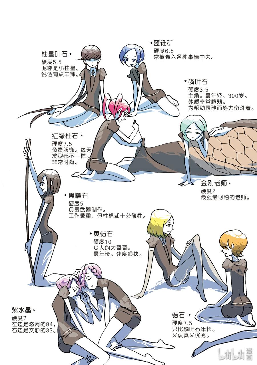 《宝石之国》7 温特利克斯斯 第4页