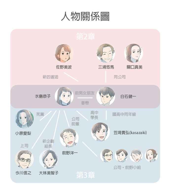《重要的日子总是雨》第21话 新的挑战 第71页