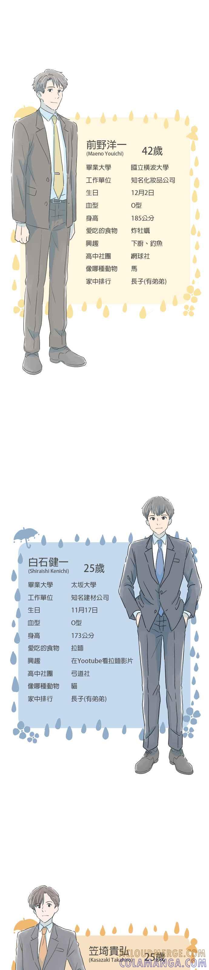 《重要的日子总是雨》休刊特别篇3 第2页