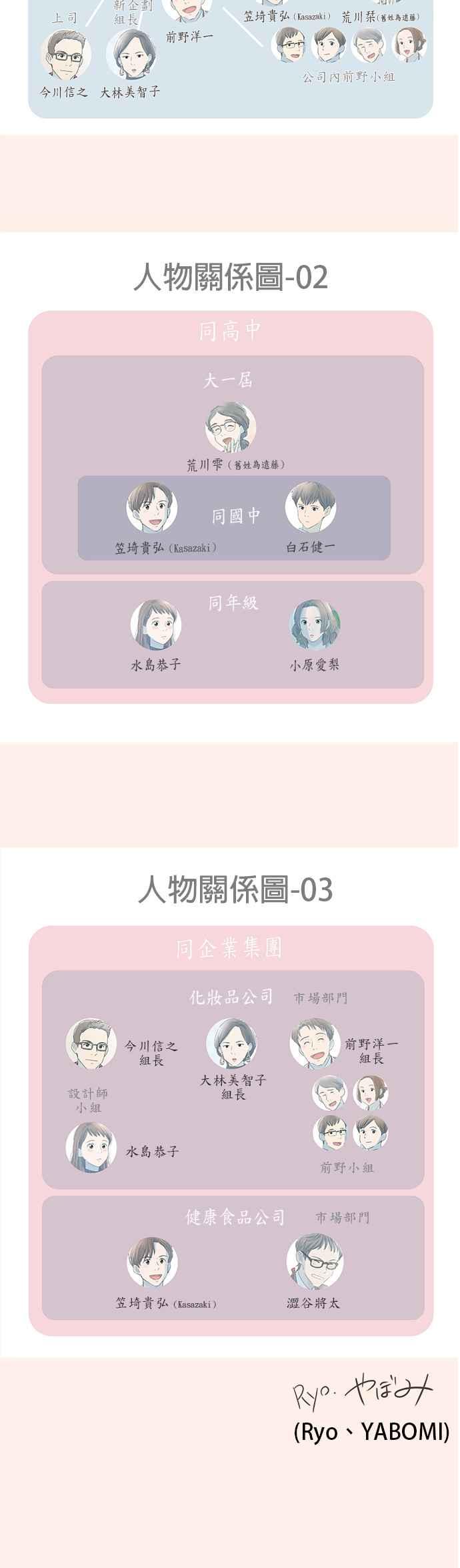 《重要的日子总是雨》休刊特别篇4 第14页