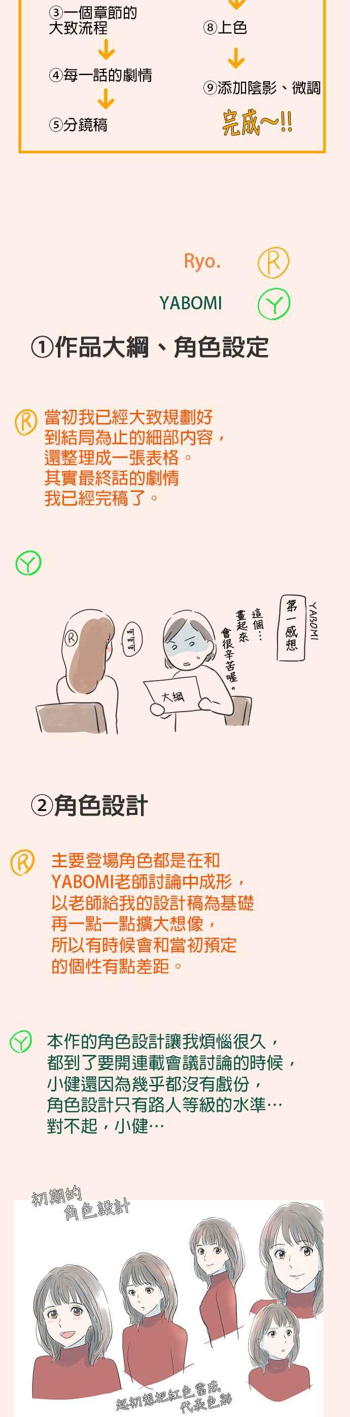《重要的日子总是雨》休刊特别篇4 第2页