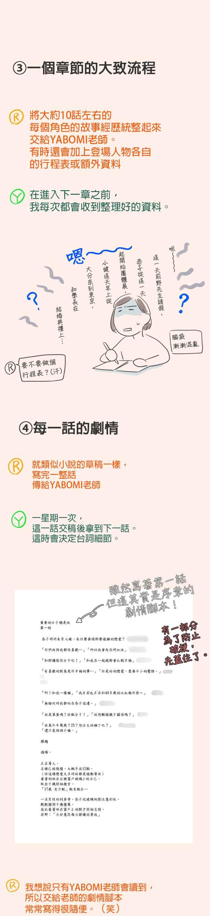 《重要的日子总是雨》休刊特别篇4 第4页