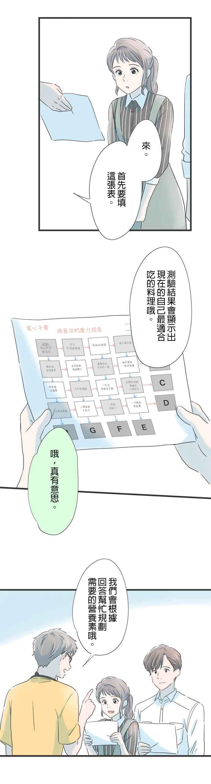 《重要的日子总是雨》第54话 约会的日子 第18页