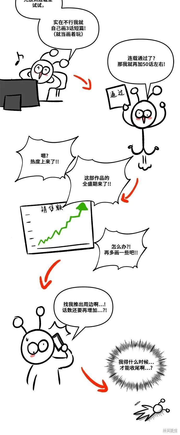 《梦想自由》后记 第11页