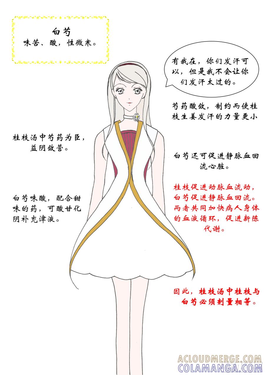 《本草传》初登场!群方之首桂枝汤 第7页