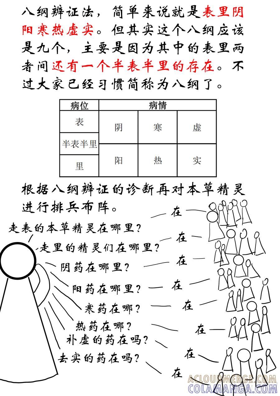 《本草传》八纲辨证 第3页