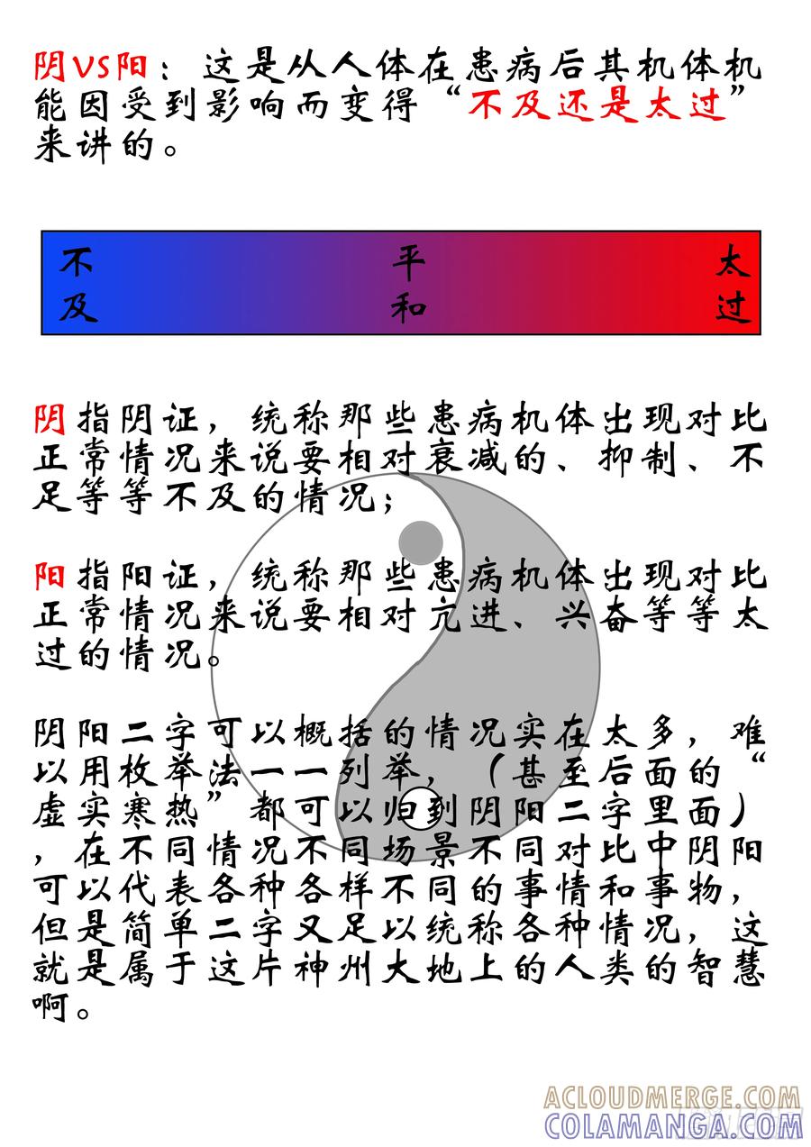 《本草传》八纲辨证 第7页